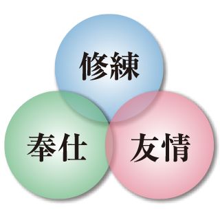 三信条